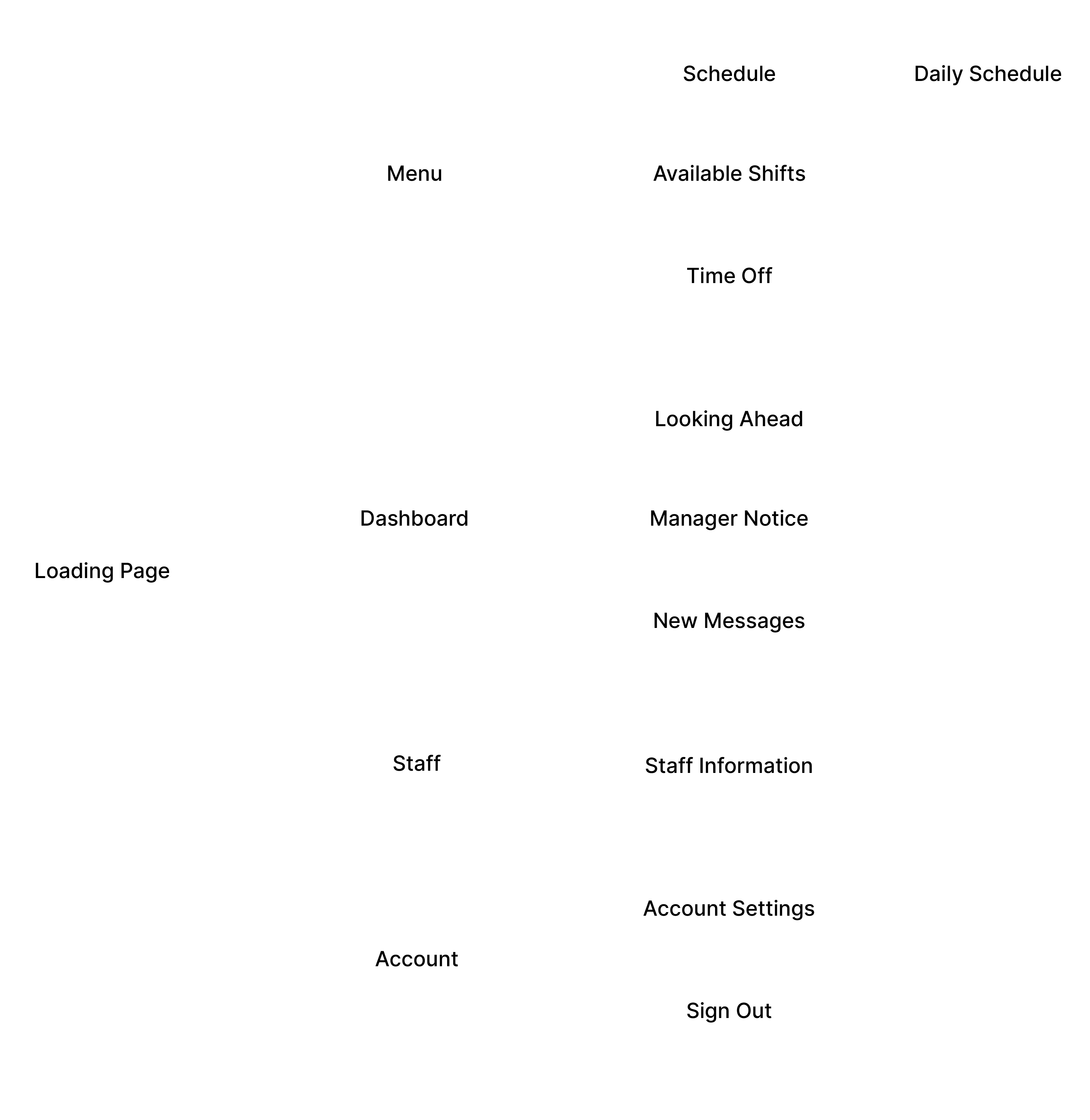 Information Architecture Diagram